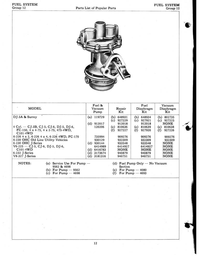 Stock Dauntless V6 fuel pump numbers and info ECJ5